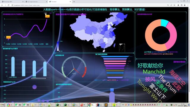 计算机毕业设计hadoop+spark+hive知识图谱音乐推荐系统 音乐数据分析可视化大屏 音乐爬虫 LSTM情感分析 大数据毕设 深度学习 机器学习