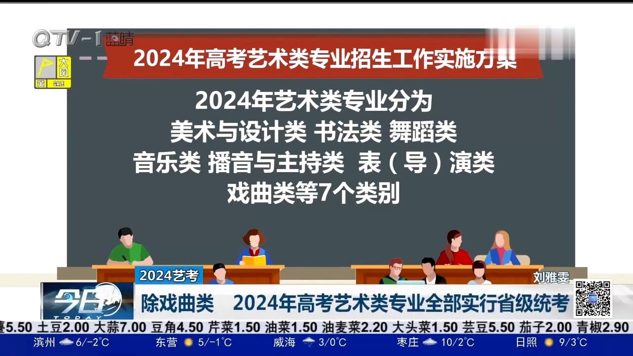 速看!除戏曲类,2024年高考艺术类专业全部实行省级统考