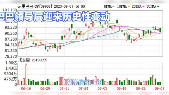 阿里巴巴领导层迎来历史性变动