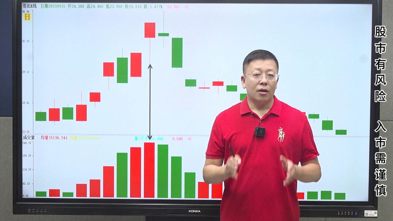 天量跟庄,突破即上涨,你学会了吗?