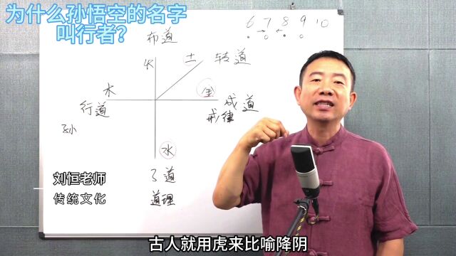 刘恒易经:为什么孙悟空的名字叫行者?