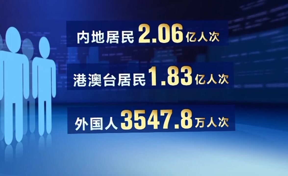 国家移民管理局:2023年全国出入境人员超4.24亿人次