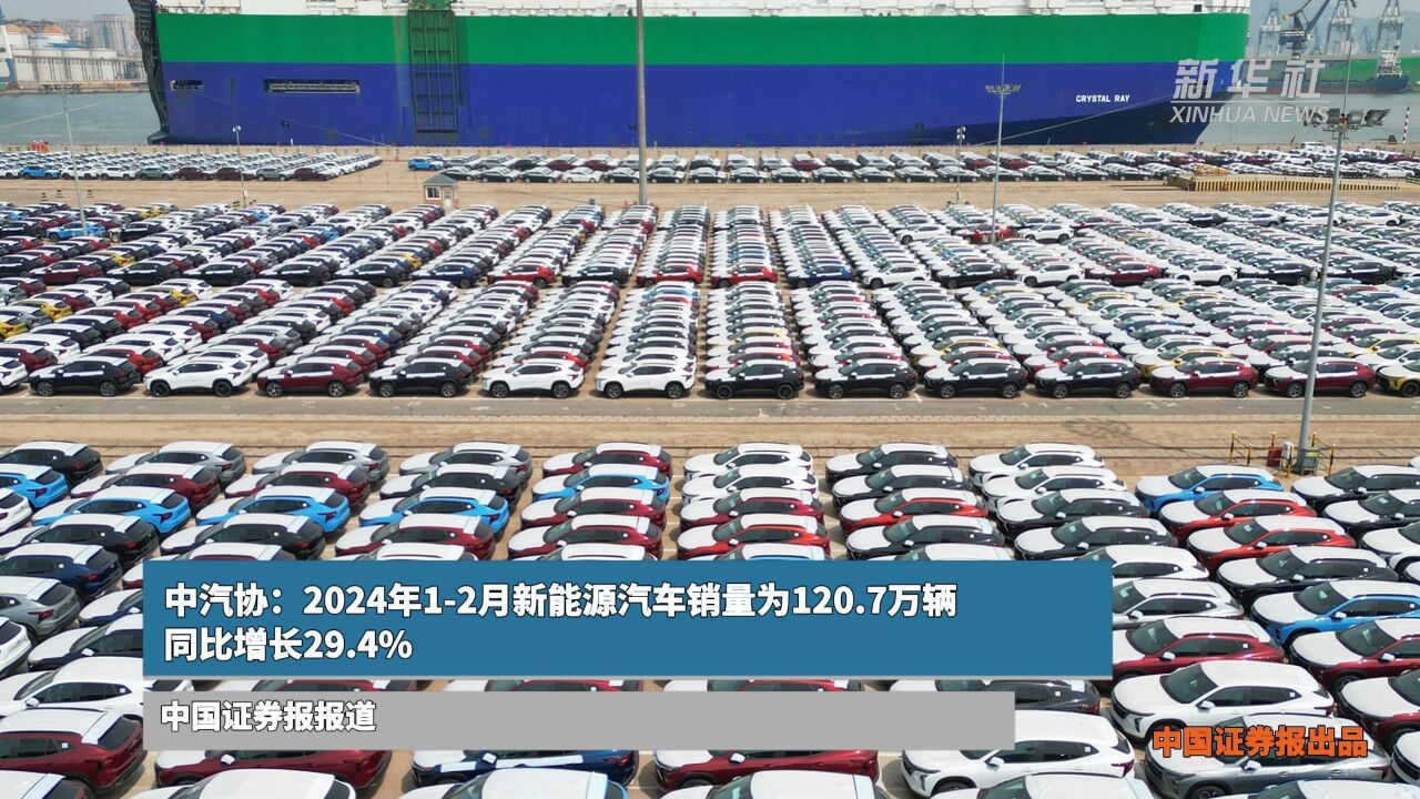 中汽协:2024年12月新能源汽车销量为120.7万辆,同比增长29.4%