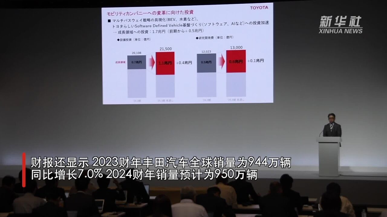 丰田2023财年营业利润创历史新高