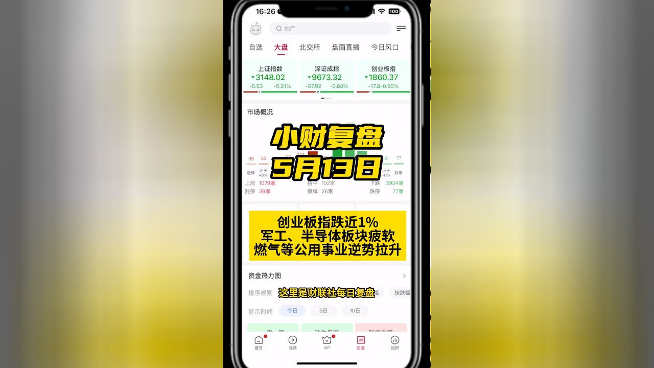 创业板指跌近1%,军工、半导体板块疲软,燃气等公用事业逆势拉升