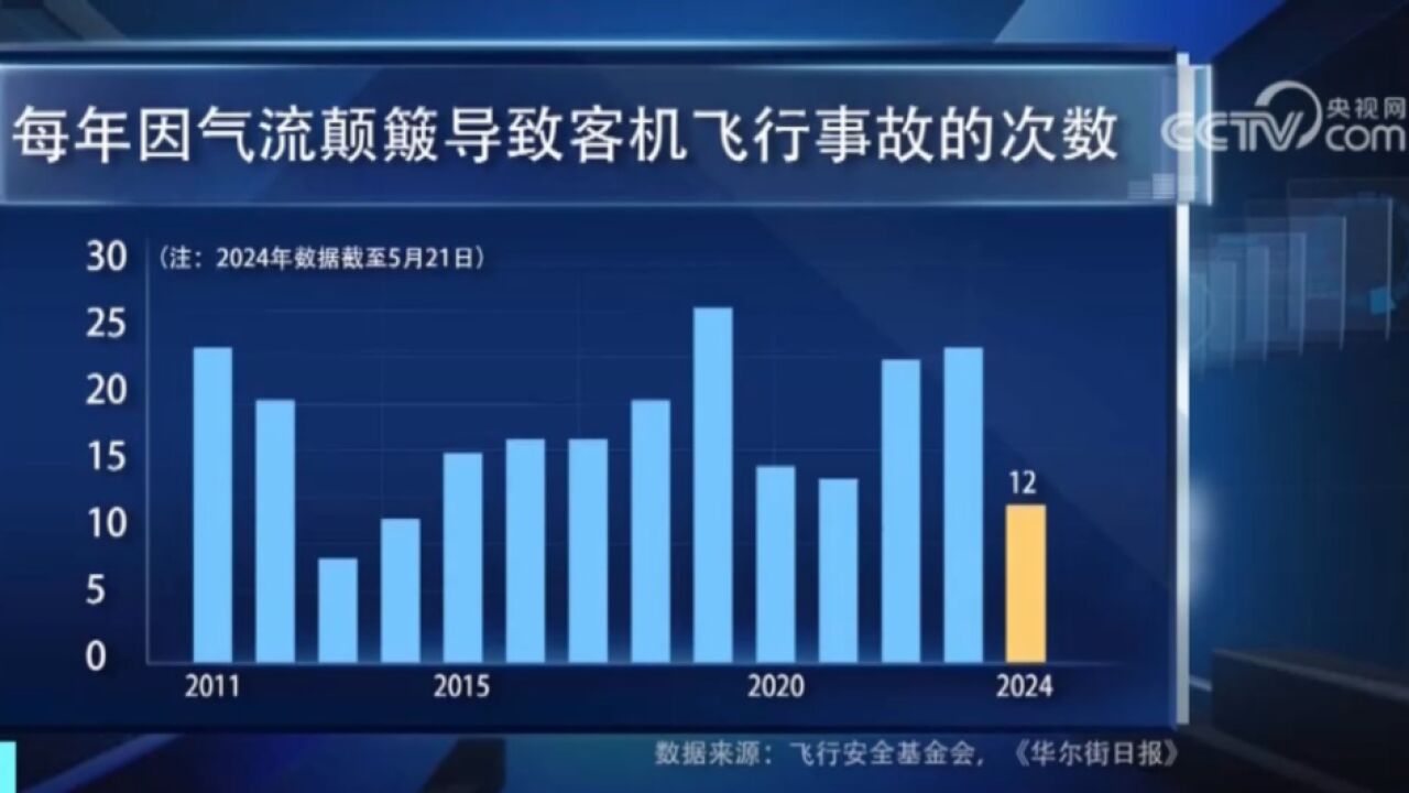 美国交通部长:极端天气对交通运输业影响加剧,影响航空问题极大