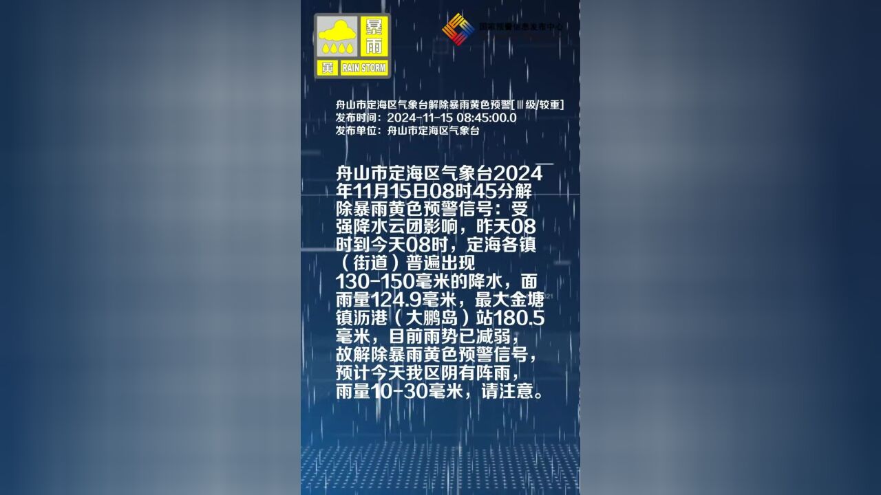 舟山市定海区气象台解除暴雨黄色预警[Ⅲ级较重]