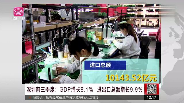 深圳前三季度 GDP增长8.1% 进出口总额增长9.9%