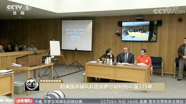 2018国际十大体育新闻候选:前美国体操队队医纳萨尔被判刑40175年