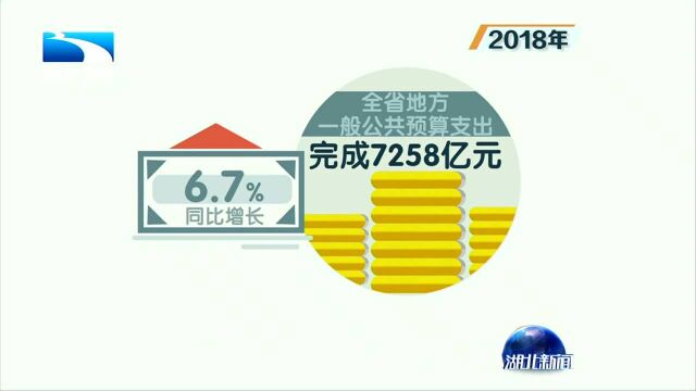 2018年湖北地方一般公共预算收入完成3307亿元