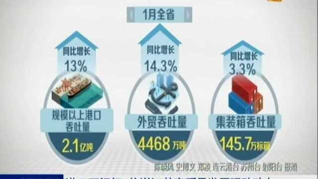 港口开门红 传递江苏高质量发展强劲动力