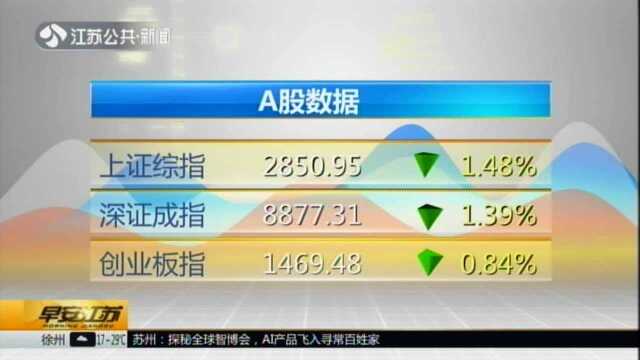 A股数据