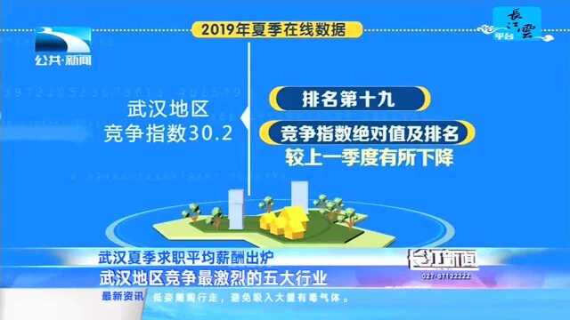 武汉夏季求职平均薪酬出炉 武汉地区竞争最激烈的五大行业