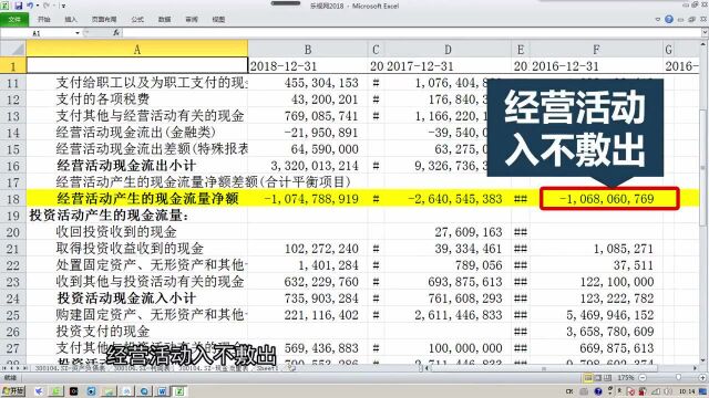 第3讲:看财务报表如何做经营决策?精彩片段