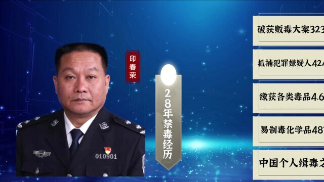 中国禁毒大案纪实