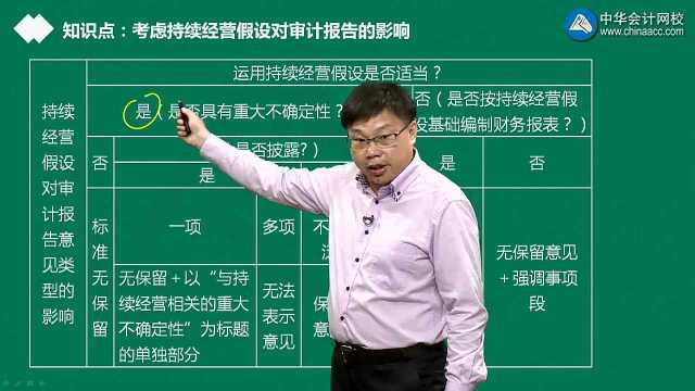 徐永涛讲解《审计》必会14道题——第13题