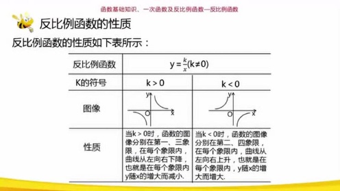 初中数学-反比例函数