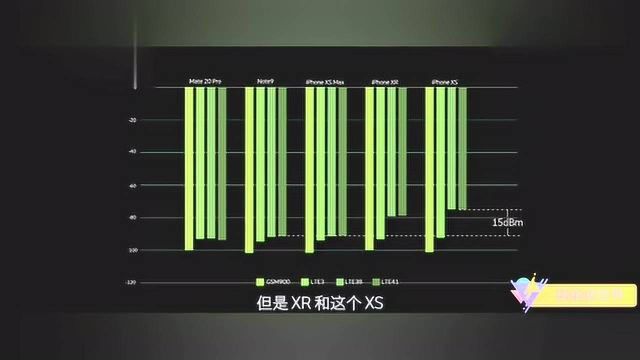 大佬测评三大品牌手机信号,华为、三星、苹果究竟谁更胜一筹?