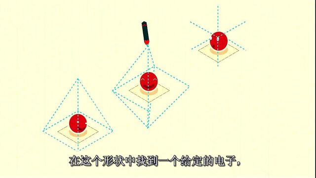 测不准原理究竟讲了些什么 科学家是如何证明电子存在的