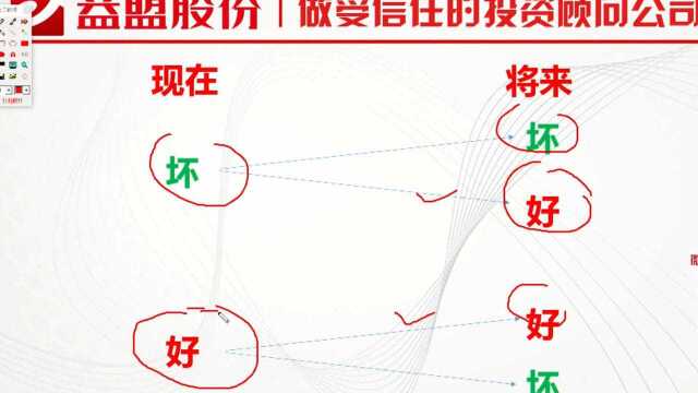 170家公司预告业绩翻番!年报行情怎么炒?