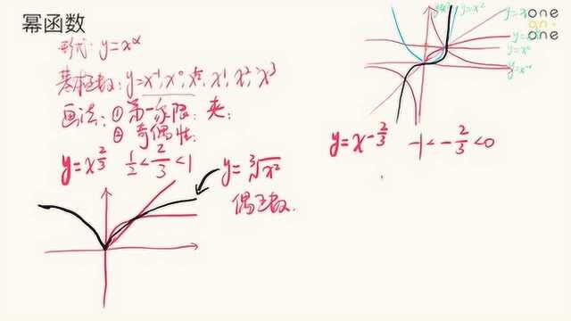 数学—高中必须会画的函数图像1