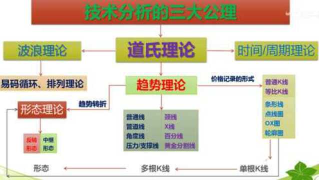 2019.01.07切线理论单根切线市场含义多空骏马