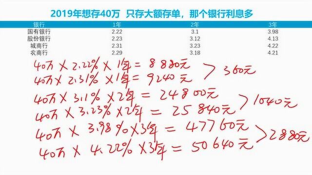 2019年想存40万,只存大额存单,哪个银行利息多