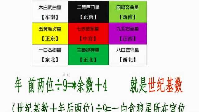 九宫飞星推算方法