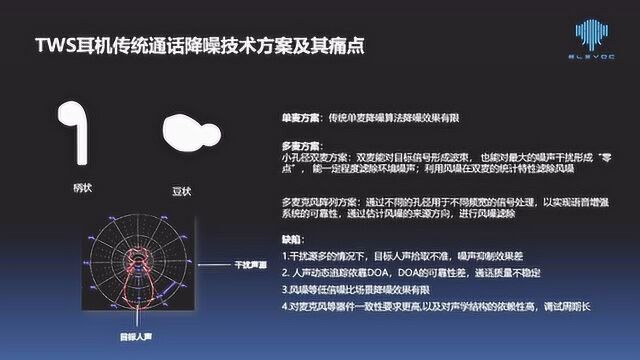 大象声科 时晓宽 :AI语音技术在TWS耳机中的应用