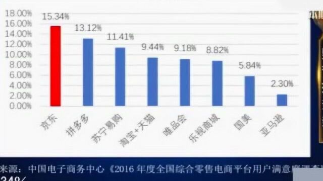 郎咸平:山寨、造假,这么多负面评价的拼多多,为何可以成功上市