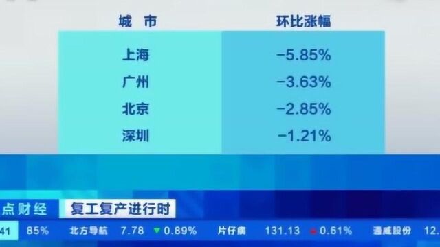 4月份上海房地产二手房交易市场回暖?房产中忙不过来,看房产经济人怎么说