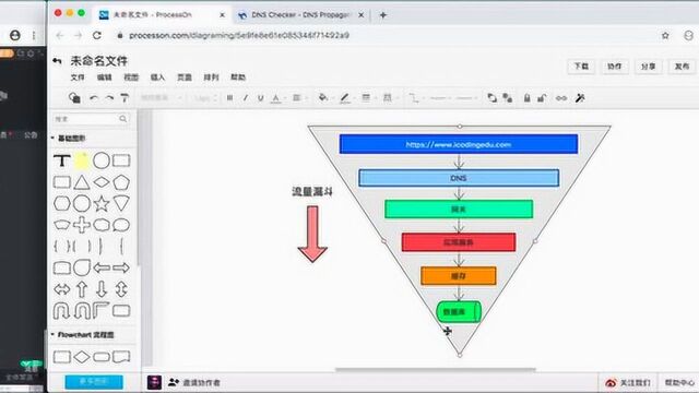 艾编程教程:亿级流量系统如何架构设计应对流量问题