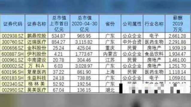 “搬砖群众”也有春天!这家公司平均月薪16万!后浪:我先奔过去了