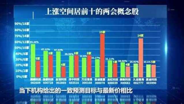 “两会”带来的未来10年科技投资红利,投资者如何get到 |财经投资家