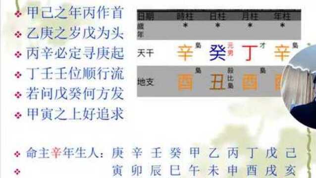 21推算三垣命宫 郭子谊四柱八字命理自学算命基础入门教程