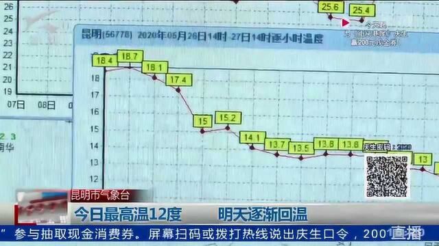 今日最高温12度 明天逐渐回温