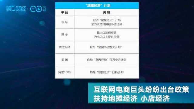 “摆摊技巧”百度搜索热度暴涨655%!“地摊经济”互联网企业看中啥?