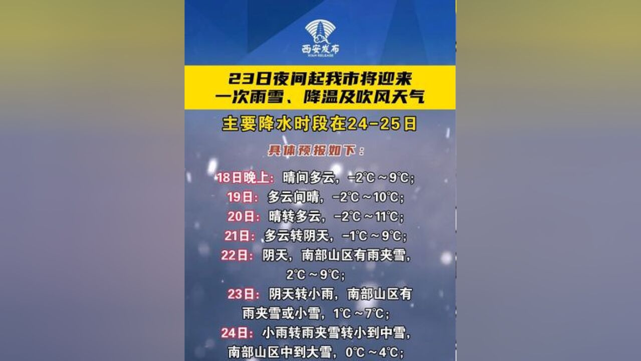 西安市气象台2025年01月18日16时发布天气预报