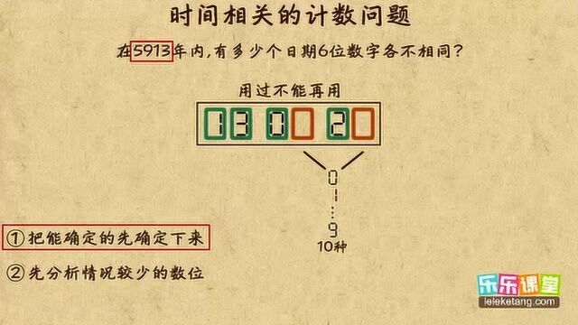 时间相关的计数问题