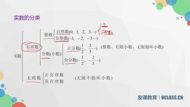 管理类联考数学有理数1