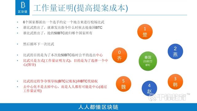 12千锋教育:09区块链视频拜占庭将军问题(2)