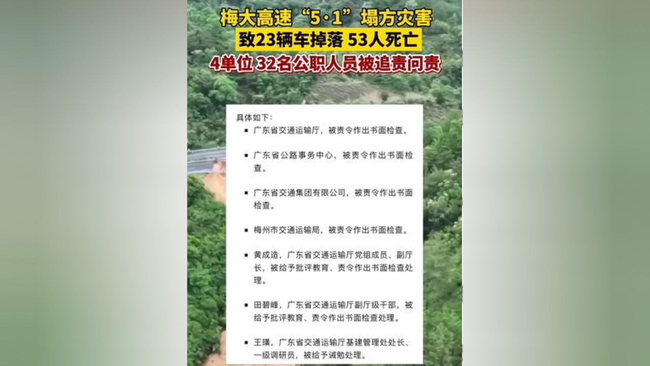 日前,经广东省委批准,省纪委监委成立梅大高速“5ⷱ”塌方灾害涉灾路段工程建设和运营养护问题追责问责审查调查组,对梅大高速“5ⷱ”塌方灾害涉...