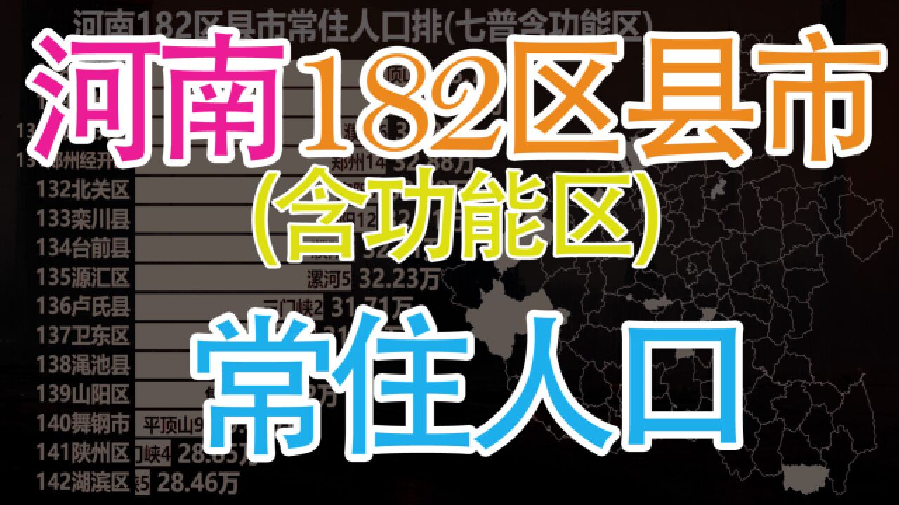 河南182区县市常住人口排名(含功能区),看河南人口分布现状