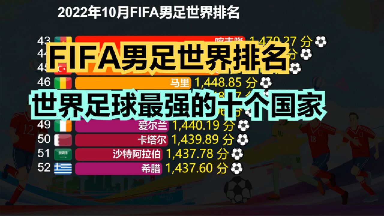 世界足球最强的十个国家都是谁?最新FIFA男足世界排名TOP 100