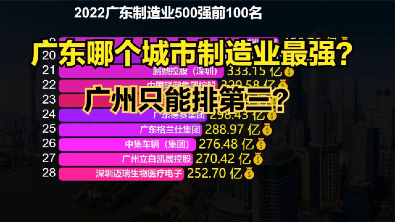 广东制造业实力哪家强?广州屈居第3,深圳才排第5,第一万万没想到