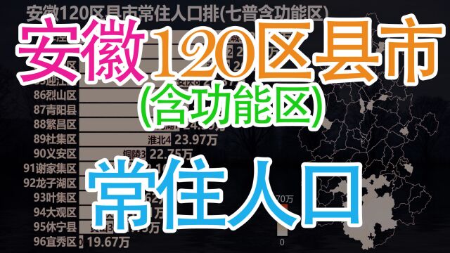 安徽各区县市常住人口排名,看安徽人口分布地图