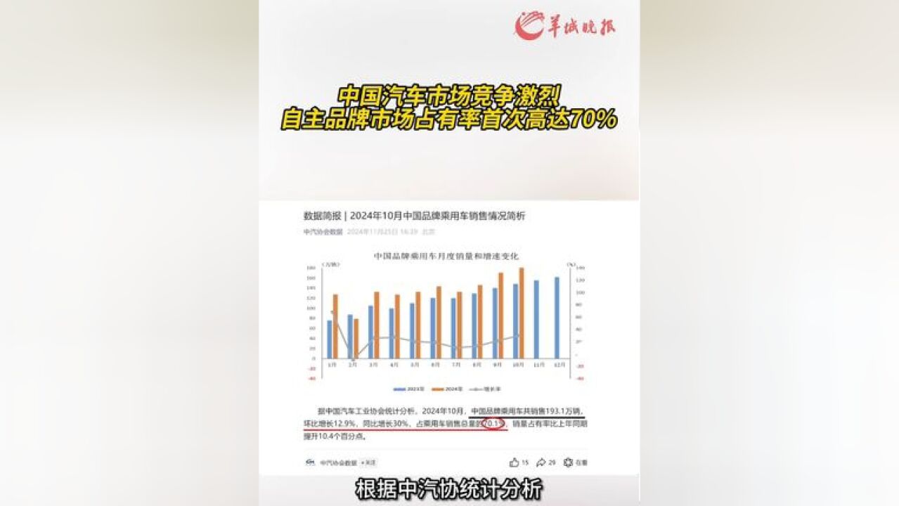 中国自主品牌市占率突破70%,平均售价增长,实现量价齐高