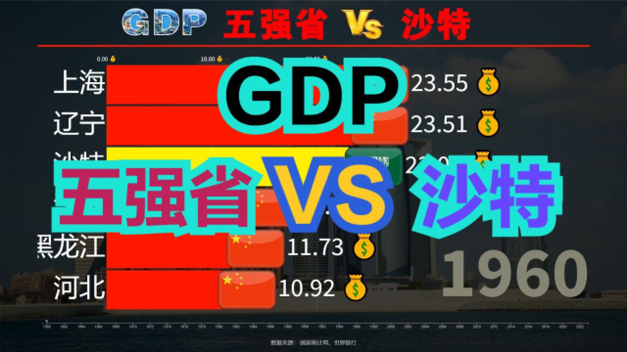 中东土豪沙特到底有多富?近60年,沙特VS中国五强省GDP对比