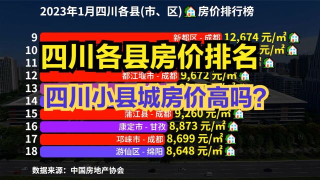 四川小县城房价有多高?2023年1月四川省各区市县房价排行榜出炉