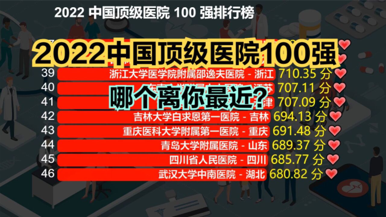 2022中国顶级医院100强!北上广包揽33家,看看你的城市有几家?